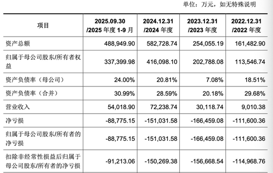 腾讯重金押宝，燧原科技冲刺科创板IPO，财务细节曝光  第4张