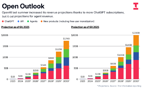 狙击Anthropic？OpenAI布局企业市场的动作与野心  第2张