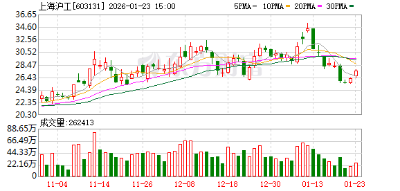 上海沪工：不存在逾期担保情况  第1张