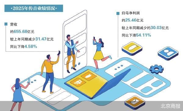 净利腰斩 “非洲之王”传音失速  第1张