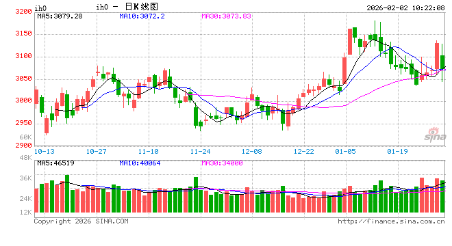 光大期货：2月2日金融日报  第2张