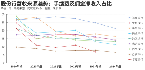 平安银行仍在“转型” 第8张 平安银行仍在“转型” 第8张