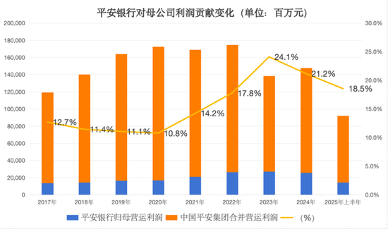 平安银行仍在“转型” 第11张 平安银行仍在“转型” 第11张
