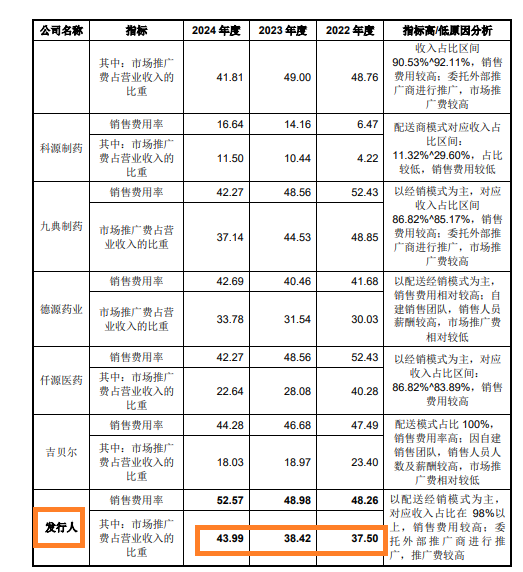 中健康桥IPO：前次被否问题犹存 市场推广服务费占比逐年增长高于同行  第1张
