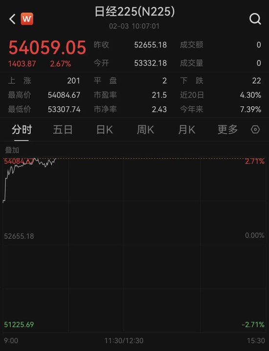 金、银反弹！全球资产大爆发  第4张