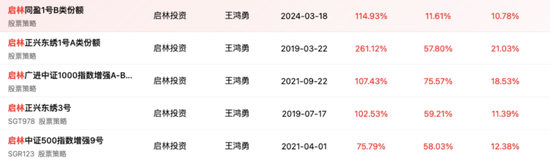 量化“大佬”沈显兵止步40岁!从讯飞研发到掌舵百亿私募的传奇人生 第6张 量化“大佬”沈显兵止步40岁!从讯飞研发到掌舵百亿私募的传奇人生 第6张