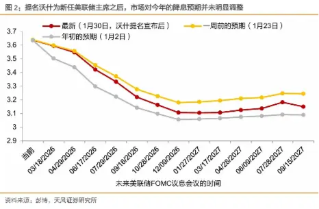 金价深V反弹，还能持有吗？  第1张