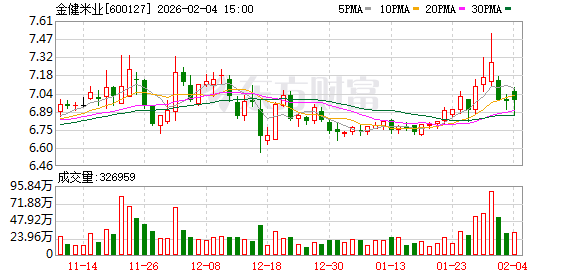 金健米业及相关责任人收警示函 涉虚增营收问题  第1张