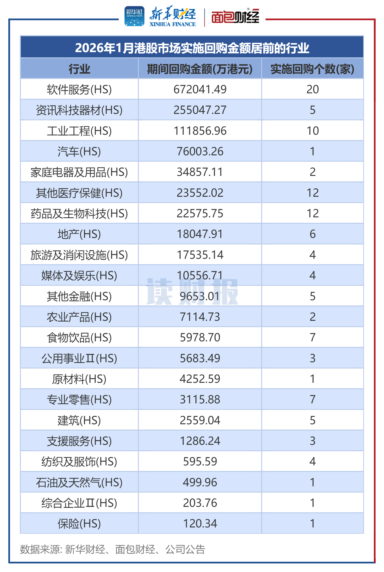 港股1月回购透视:金额合计约128亿港元 舜宇光学科技、泡泡玛特等时隔一年多重启回购 第2张 港股1月回购透视:金额合计约128亿港元 舜宇光学科技、泡泡玛特等时隔一年多重启回购 第2张