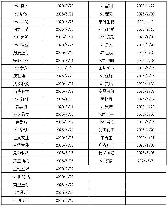 2026年上半年47支股票时效告急！律师提醒受损股民抓紧索赔  第1张