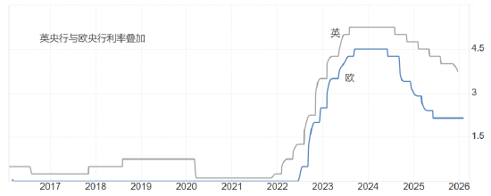 ATFX:英央行与欧央行利率决议 大概率不降息  第1张