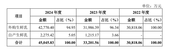 百菲乳业IPO再度折戟,网红水牛奶为何进不了资本市场大门? 第3张 百菲乳业IPO再度折戟,网红水牛奶为何进不了资本市场大门? 第3张
