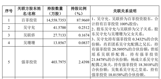 百菲乳业IPO再度折戟,网红水牛奶为何进不了资本市场大门? 第6张 百菲乳业IPO再度折戟,网红水牛奶为何进不了资本市场大门? 第6张