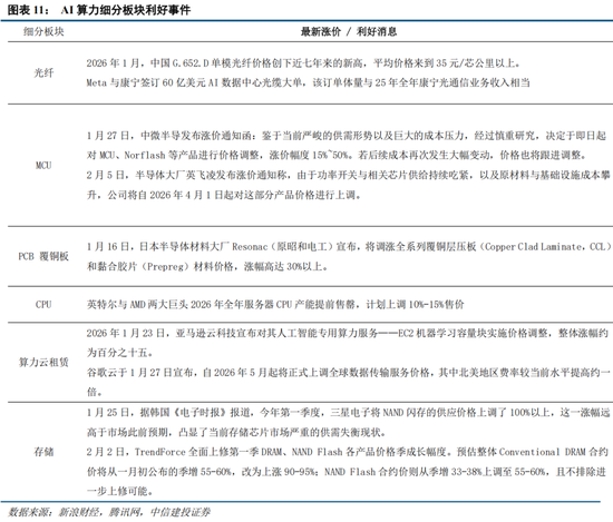 中信建投：外部冲击影响有限，围绕景气布局  第13张