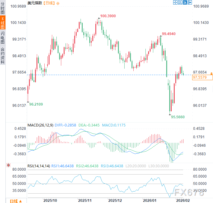 美元霸权动摇？特朗普“强美元”誓言无人相信，全球资金加速撤离  第2张