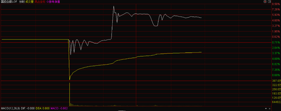 白银LOF估值风波追踪：跌停被打开，争议在继续  第2张