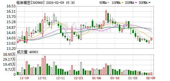 格林精密：公司深耕精密结构件行业20多年  第1张