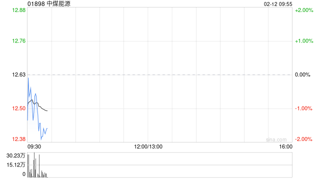 中煤能源遭Funde Sino Life Insurance Co.,Ltd.减持167.1万股 每股作价11.93港元 第1张 中煤能源遭Funde Sino Life Insurance Co.,Ltd.减持167.1万股 每股作价11.93港元 第1张