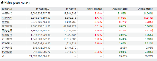 创业板50ETF（159949）半日成交6.33亿元领跑同类！基金经理许之彦详解“结构性行情”下的配置之道  第2张