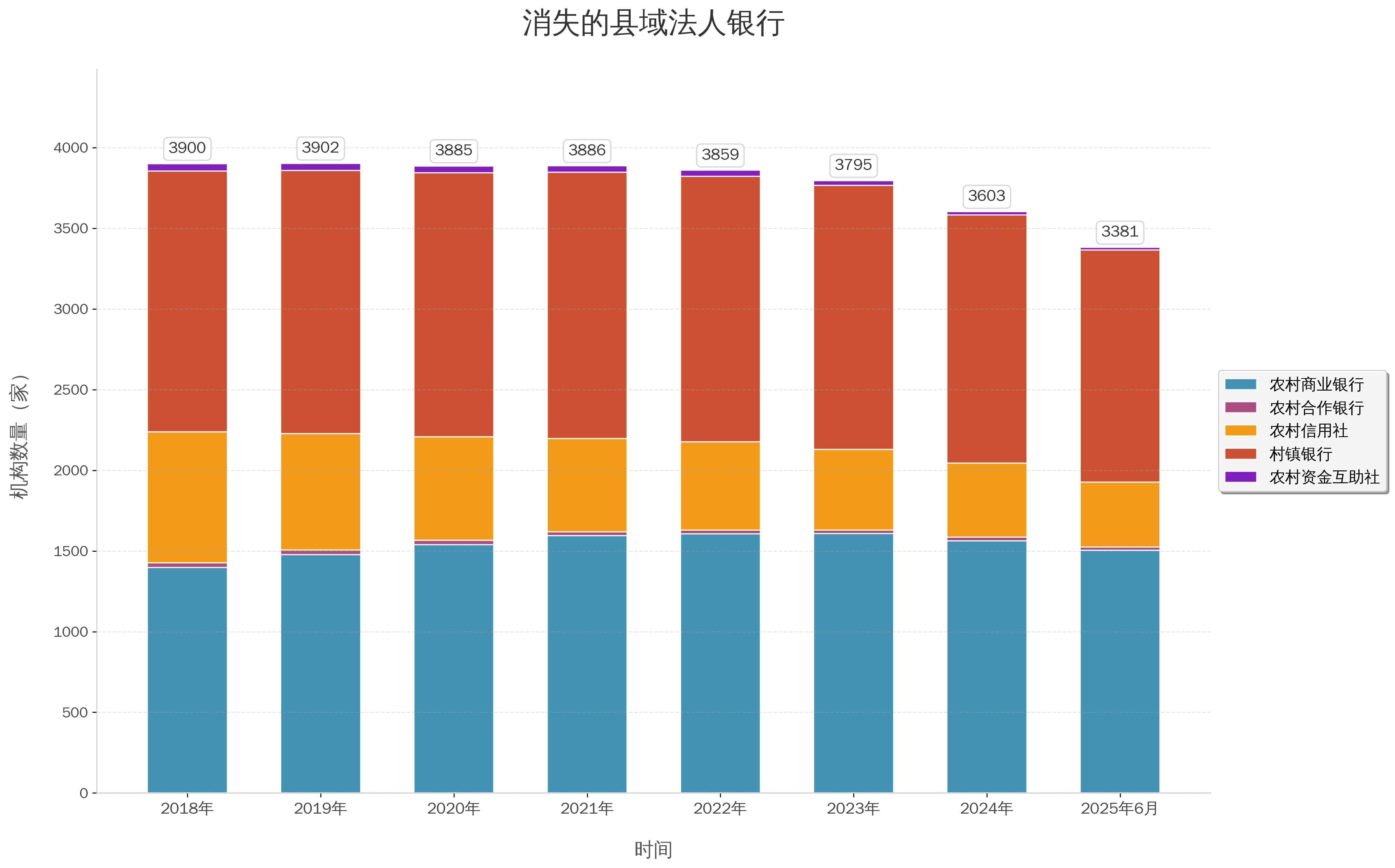 消失的县域法人银行  第2张