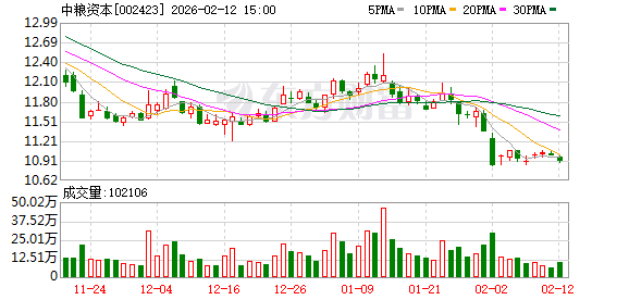 中粮资本：公司是央企控股上市公司，并非地方国资委上市公司  第1张