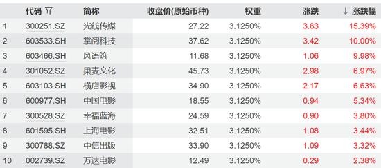 预亏近2亿却五连板疯涨，谁在爆炒这只股？  第6张