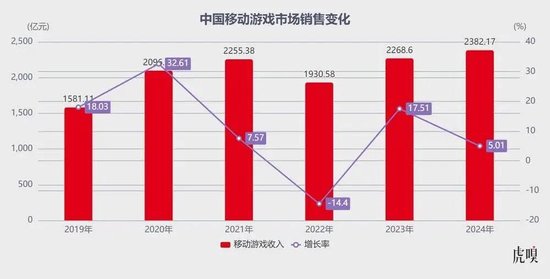 字节砍掉的“麻烦”，沙特483亿接盘了  第5张