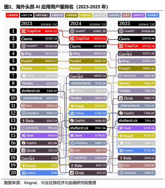 【兴证策略】2026年值得关注的十大产业趋势  第2张