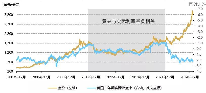 世界黄金协会美洲区CEO解读2026年金价新逻辑：地缘风险成首要因素，全球央行连续16年净买入  第4张