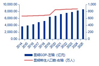 【申万宏源研究春节见闻】昆明：春城烟火漫江畔，茶咖飘香引客来  第4张