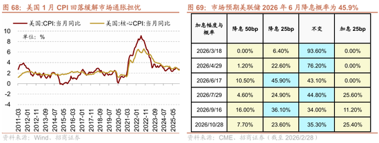 招商策略：地缘加剧，资源科技  第68张