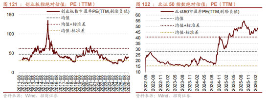 招商策略：地缘加剧，资源科技  第106张