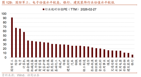 招商策略：地缘加剧，资源科技  第111张