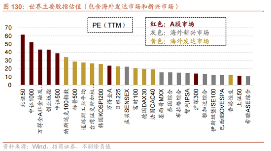 招商策略：地缘加剧，资源科技  第112张