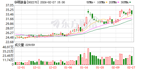 华明装备：网内业务平稳增长，网外波动属正常周期  第1张