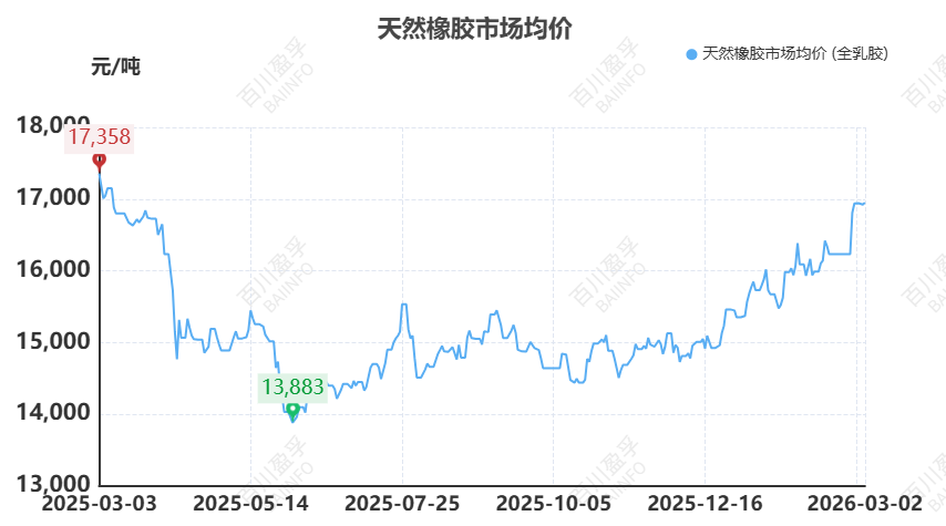 【橡胶】原油异动牵动橡胶神经：伊朗局势下的橡胶成本传导与需求博弈  第3张