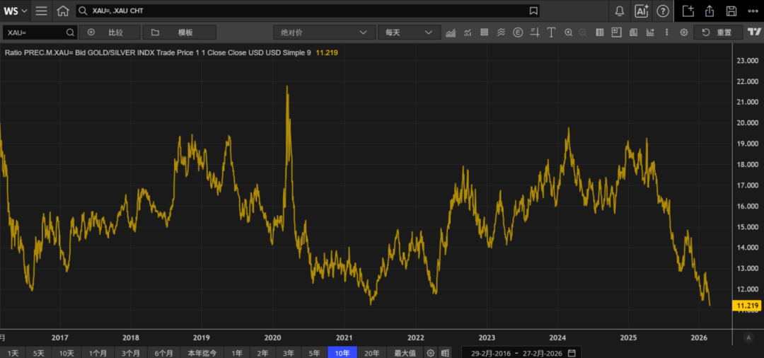欧洲天然资源基金:中东战事升级影响物流 助金价摆脱5000阻力 第9张 欧洲天然资源基金:中东战事升级影响物流 助金价摆脱5000阻力 第9张