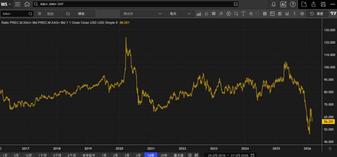 欧洲天然资源基金:中东战事升级影响物流 助金价摆脱5000阻力 第10张 欧洲天然资源基金:中东战事升级影响物流 助金价摆脱5000阻力 第10张