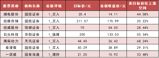 国防军工板块净流入超67亿元居首 龙虎榜机构抢筹多股  第6张