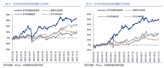 银河证券解读2026年政府工作报告：锚定A股市场投资主线  第17张