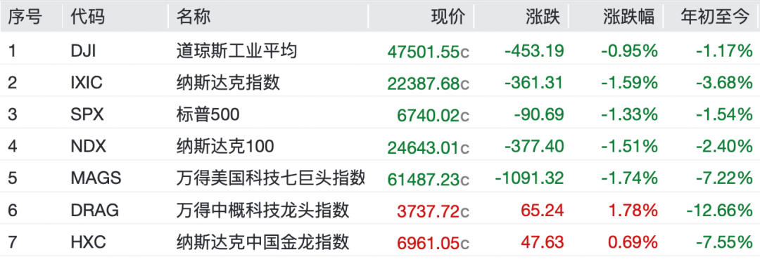 原油，飙升！中国资产，爆发  第2张