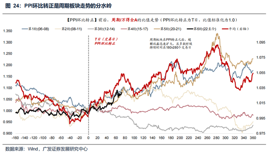 广发策略：美伊局势和两会后的市场最新判断，建议配置一季报确定性高的存储、半导体设备等行业  第10张