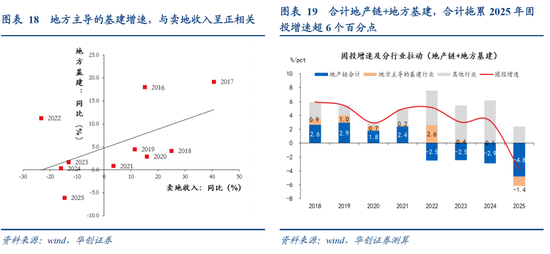 张瑜：中国地产“脱敏”三步曲，股市或已初步完成对地产股的脱敏，消费脱敏正在进行中，投资脱敏仍需时日  第16张