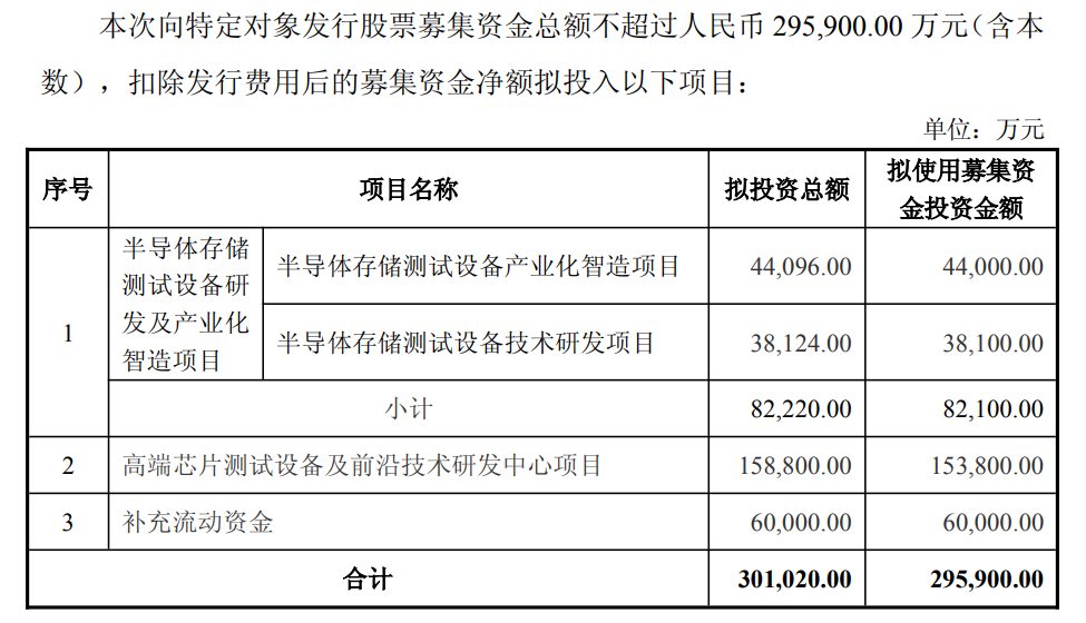 深圳百亿上市公司，落子浦东！  第5张