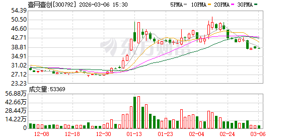 壹网壹创：公司具备全域品牌资源，联世的AI工具更先进  第1张