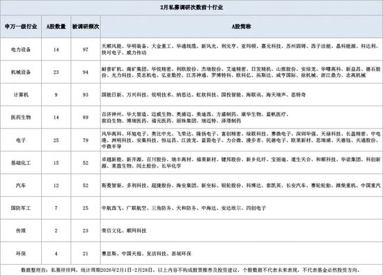 杨东、董承非，最新持仓曝光  第4张