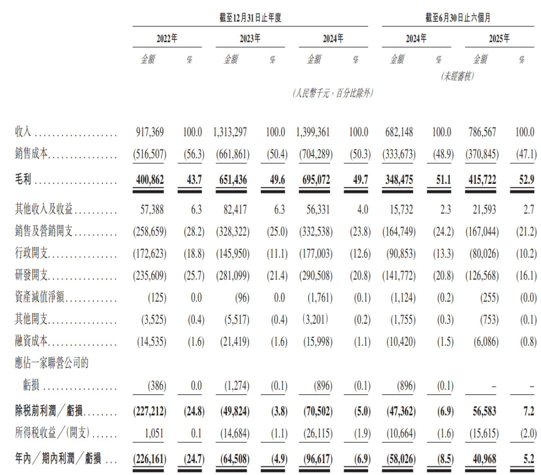 6家港股IPO获中国证监会备案  第4张