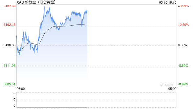 油价上演史诗级“过山车”，日内暴跌28%， 如何影响股市、黄金与汇市  第2张