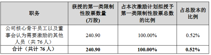 移为通信2026年激励计划：股票权益不超过241万股，授予价6.42元/股  第2张