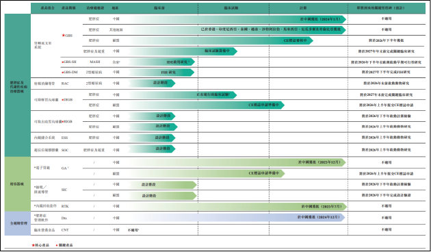 糖吉医疗IPO：增收不增利亏损同比扩大18% 减肥药打到“骨折价”GBS的生存空间还剩多少？  第1张